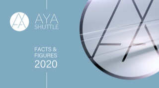 PowerPoint Folien, Präsentation, für AYA Shuttle, Filderstadt.