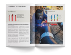 Geschäftsbericht, Designbeispiel