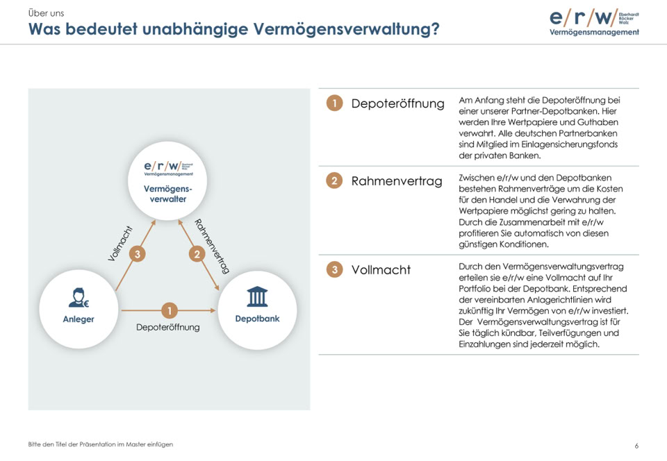 Folie "Über uns" mit Grafik