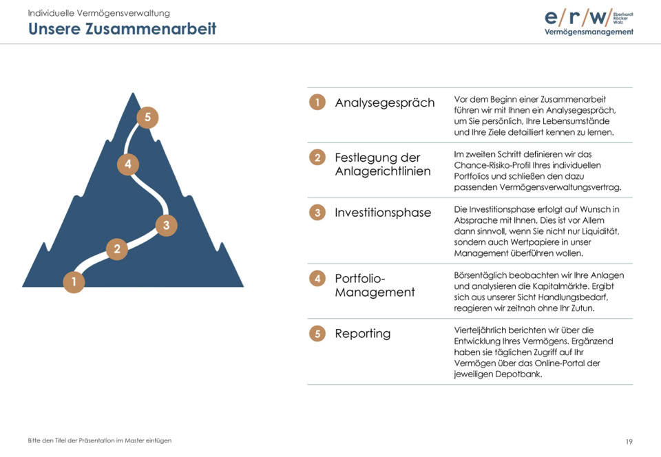 PowerPoint Folie mit einer Grafik in Bergform und unterschiedlichen Stationen der Zusammenarbeit